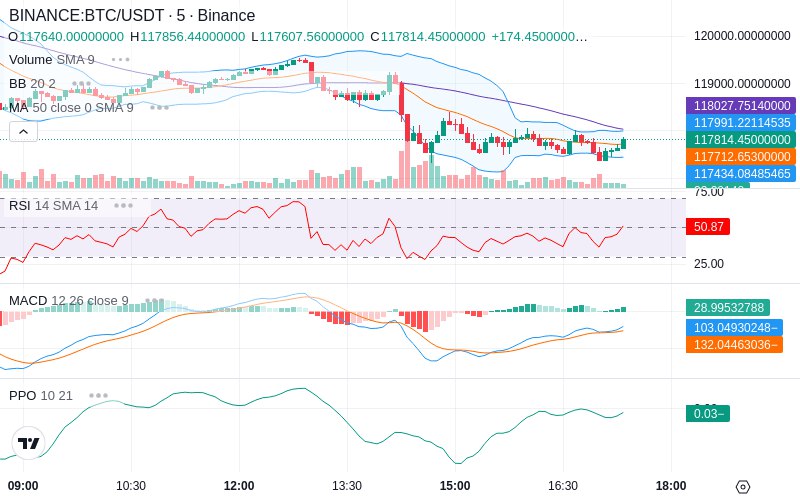 🚀 $TOMI SuperApp early access!