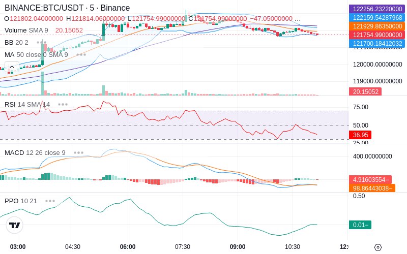 🚀 $TOMI SuperApp early access!