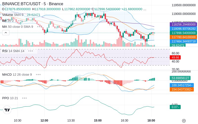 🚀 $TOMI SuperApp early access!