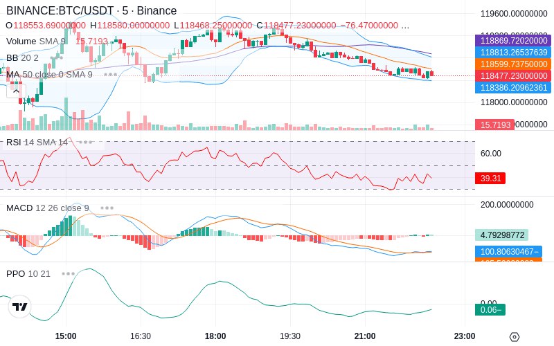 Remove Ads & Unlock Pro🔓