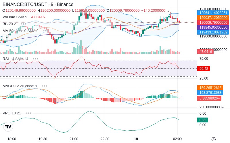 🚀 $TOMI SuperApp early access!