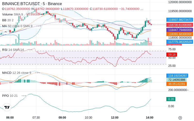 🚀 $TOMI SuperApp early access!