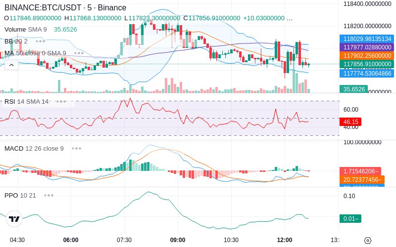 🚀 $TOMI SuperApp early access!