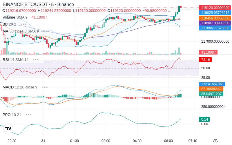 🚀 $TOMI SuperApp early access!