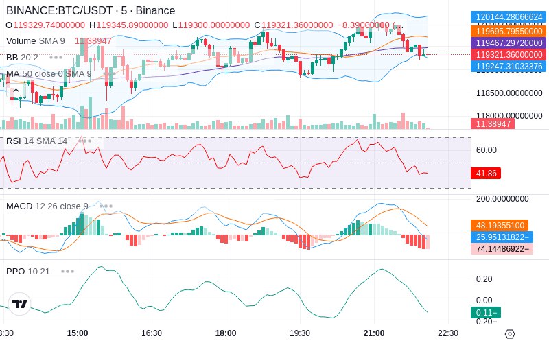 🚀 $TOMI SuperApp early access!