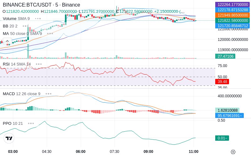 🚀 $TOMI SuperApp early access!