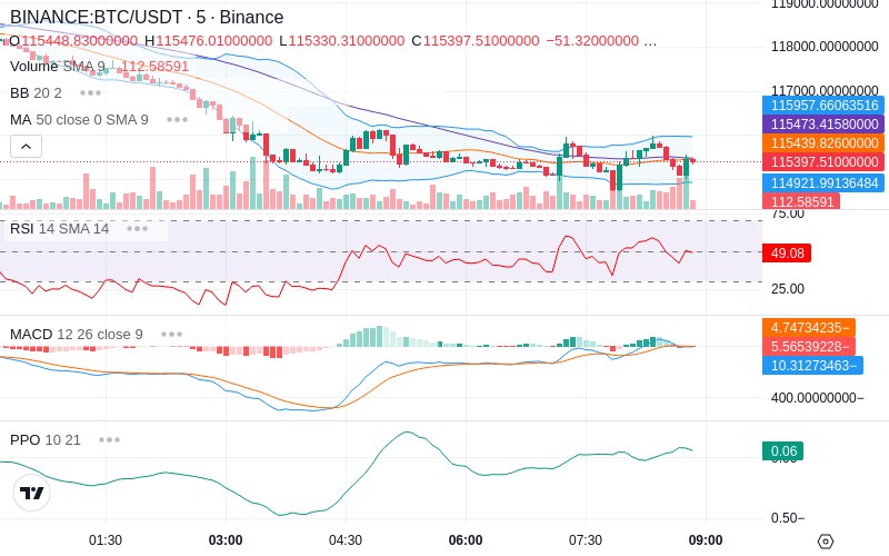 Trade on Hyperliquid📈