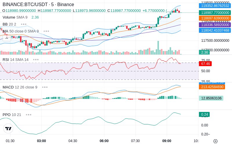 🚀 $TOMI SuperApp early access!