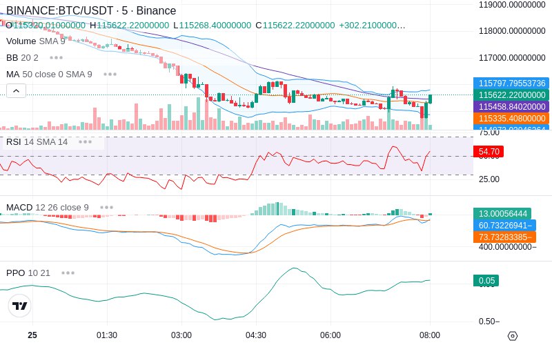 Remove Ads & Unlock Pro🔓