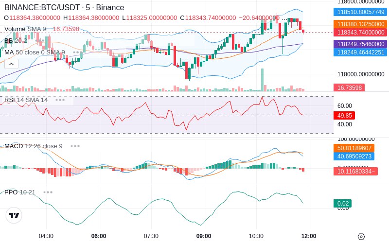 🚀 $TOMI SuperApp early access!