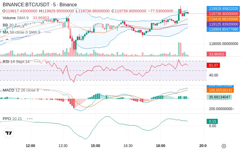 🚀 $TOMI SuperApp early access!