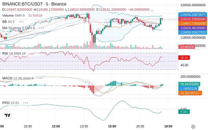 🚀 $TOMI SuperApp early access!