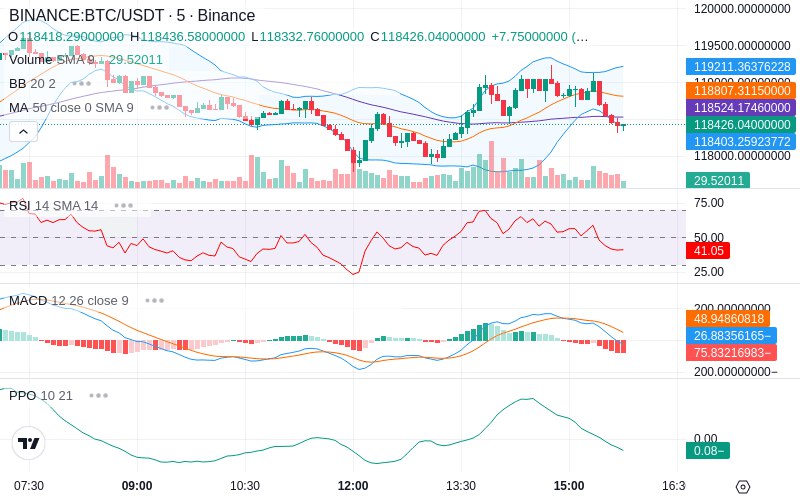 🚀 $TOMI SuperApp early access!