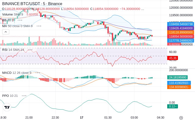 🚀 $TOMI SuperApp early access!