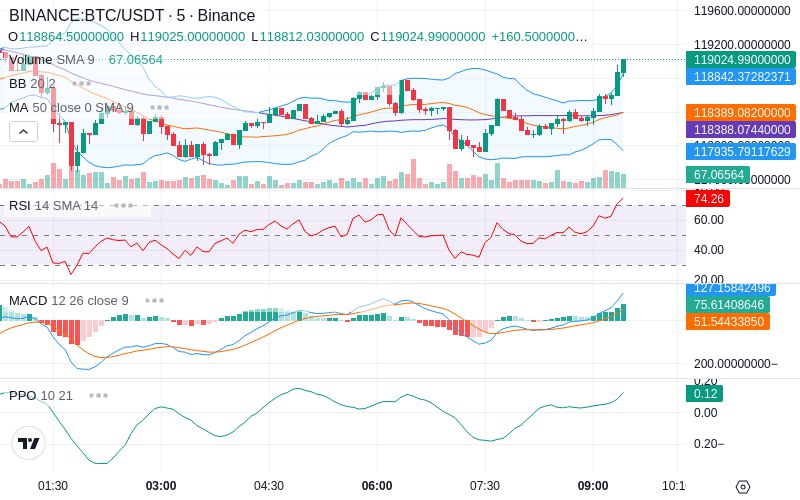 🚀 $TOMI SuperApp early access!