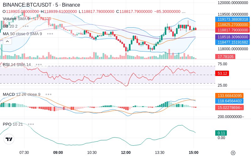 🚀 $TOMI SuperApp early access!