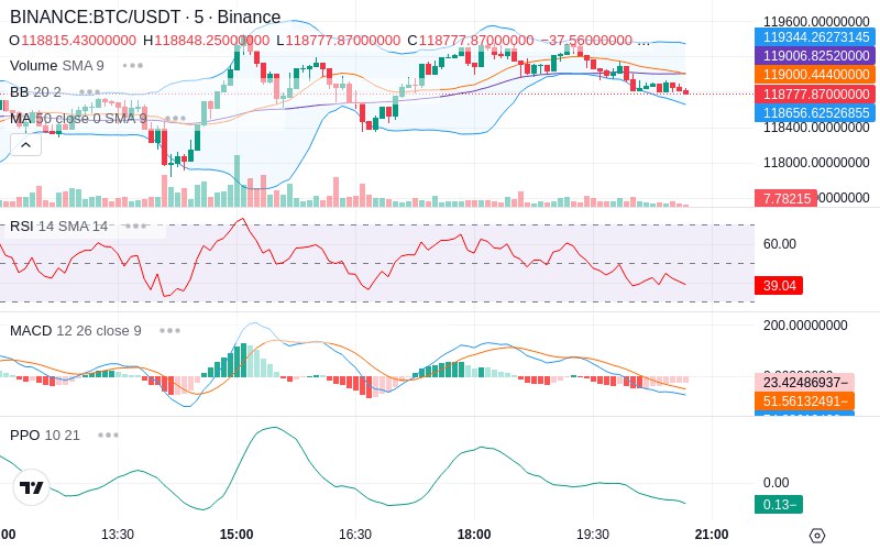 Trade on Hyperliquid📈