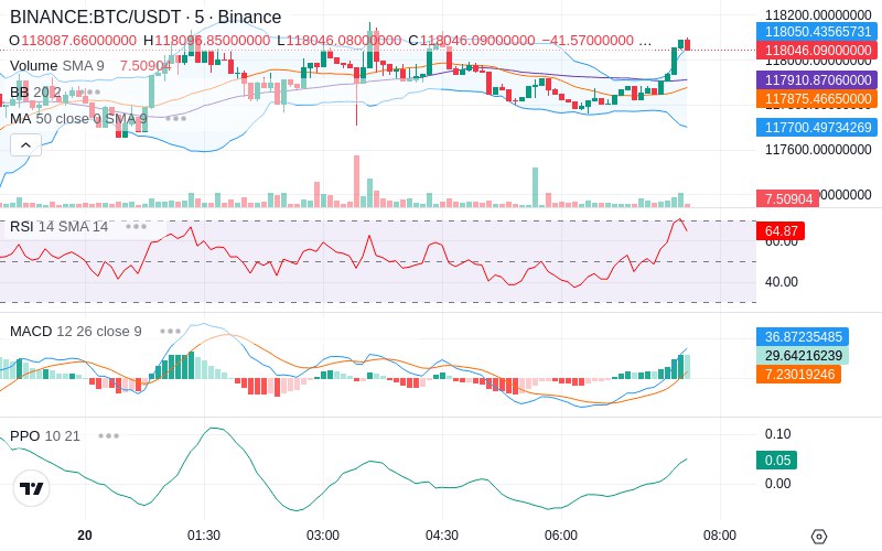 🚀 $TOMI SuperApp early access!