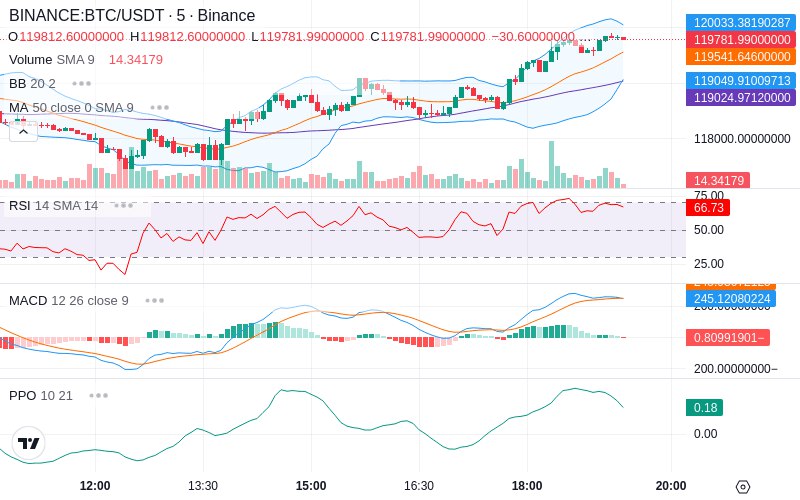 🚀 $TOMI SuperApp early access!
