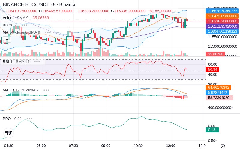 Trade on Hyperliquid📈