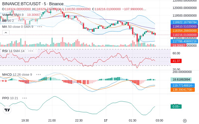 🚀 $TOMI SuperApp early access!