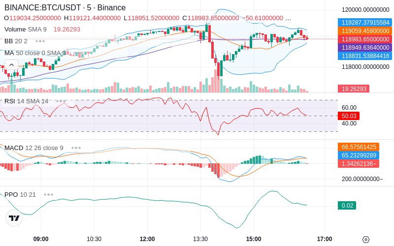 🚀 $TOMI SuperApp early access!