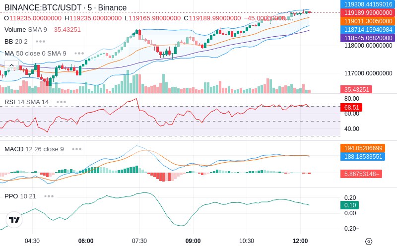 🚀 $TOMI SuperApp early access!