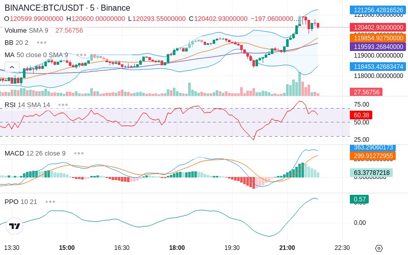 🚀 $TOMI SuperApp early access!
