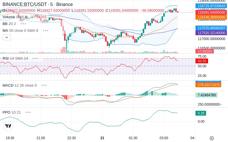 🚀 $TOMI SuperApp early access!