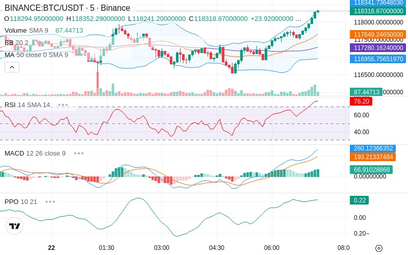🚀 $TOMI SuperApp early access!