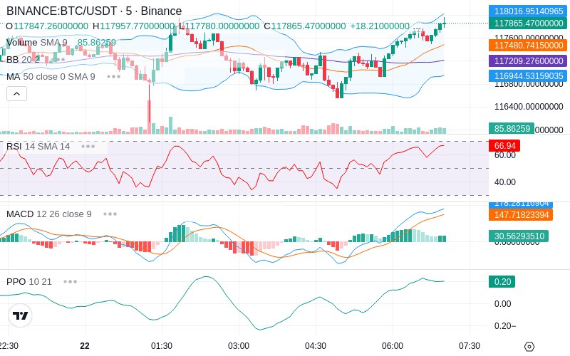 🚀 $TOMI SuperApp early access!