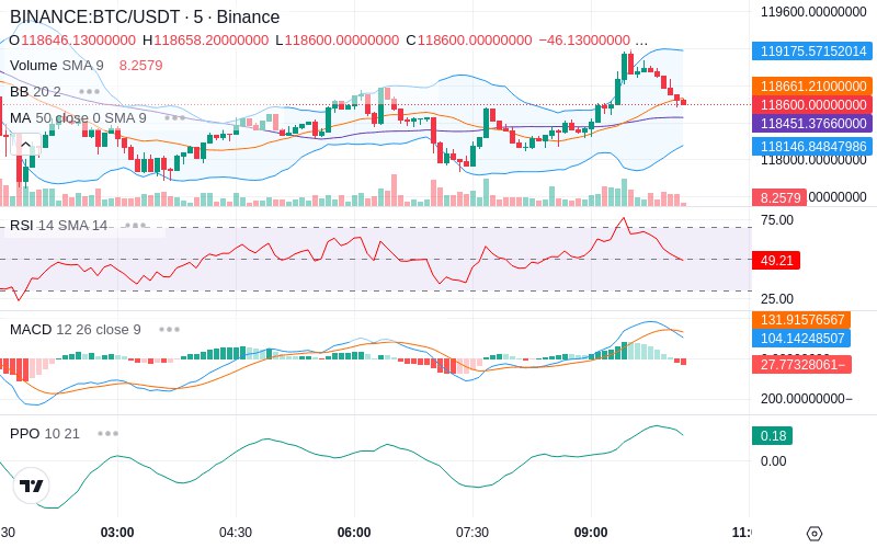 🚀 $TOMI SuperApp early access!