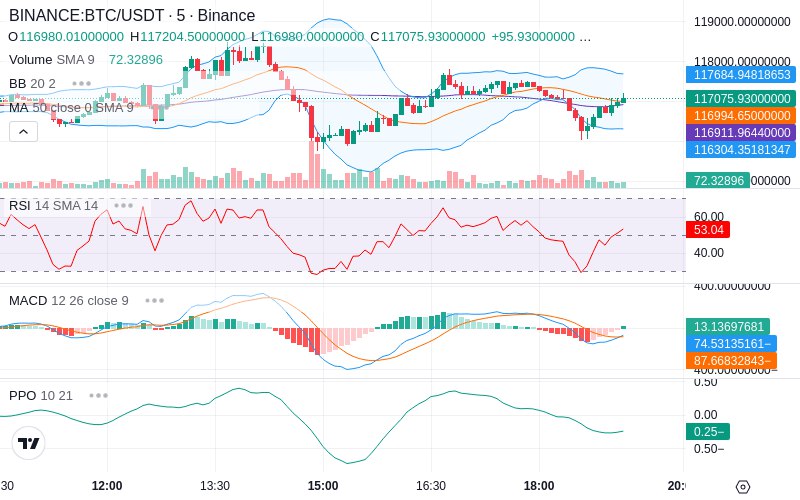 🚀 $TOMI SuperApp early access!
