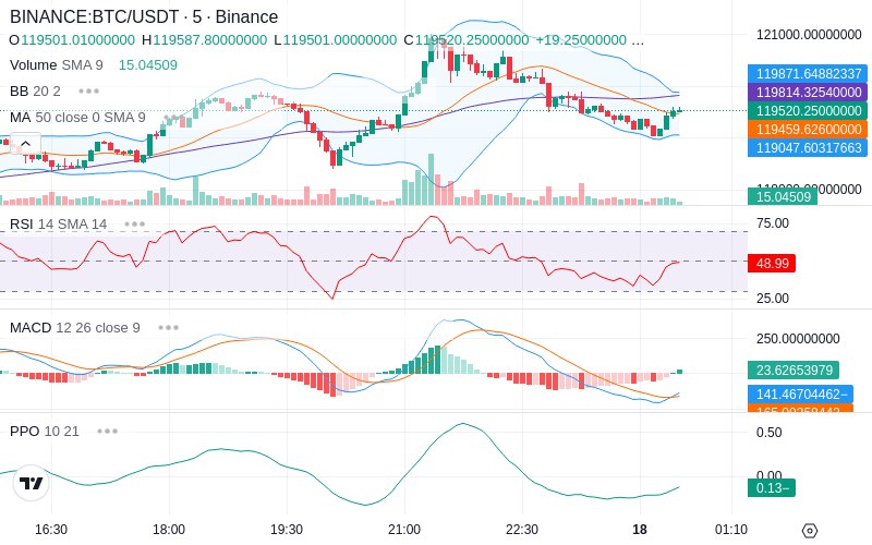 🚀 $TOMI SuperApp early access!