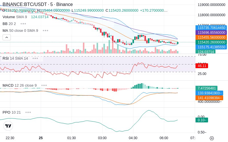 Join our News Channel🔥