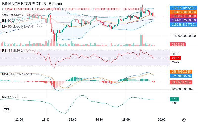 🚀 $TOMI SuperApp early access!