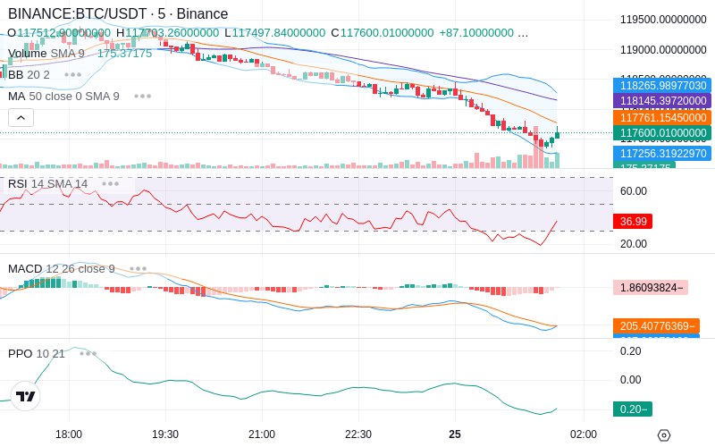 Trade on Hyperliquid📈