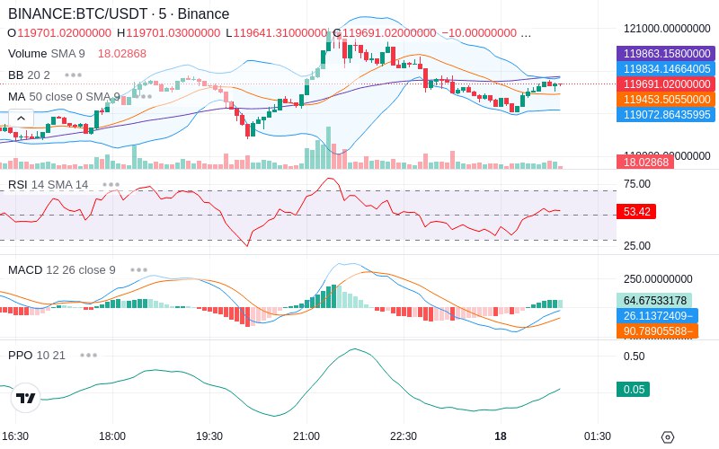 🚀 $TOMI SuperApp early access!