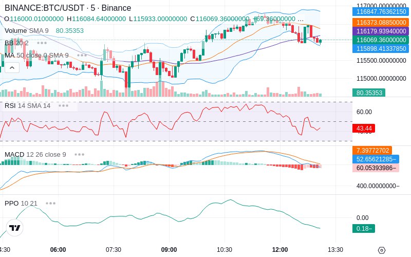 Trade on Hyperliquid📈