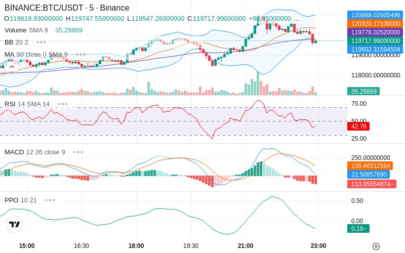 🚀 $TOMI SuperApp early access!