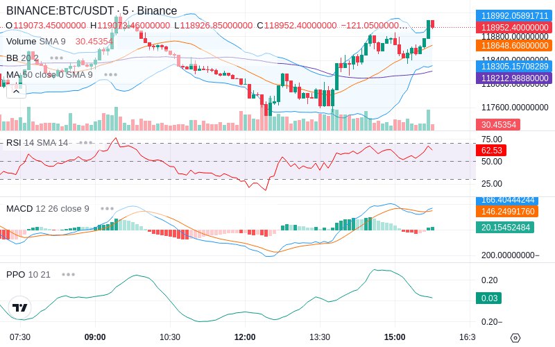 🚀 $TOMI SuperApp early access!