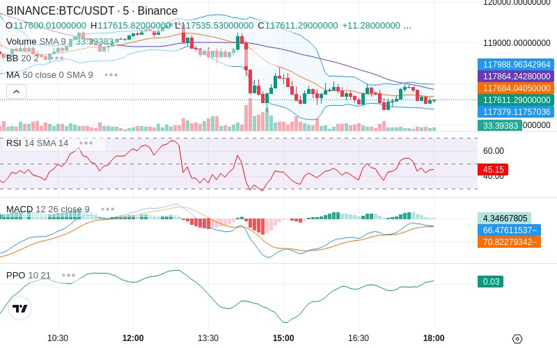 🚀 $TOMI SuperApp early access!