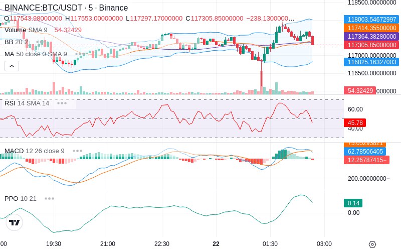 🚀 $TOMI SuperApp early access!