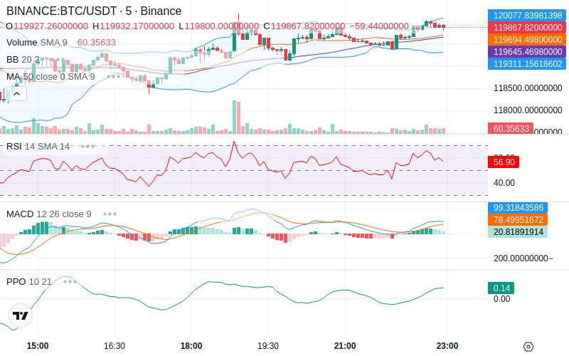 🚀 $TOMI SuperApp early access!