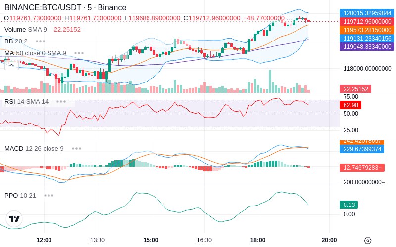 🚀 $TOMI SuperApp early access!