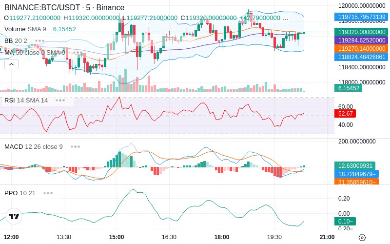 🚀 $TOMI SuperApp early access!