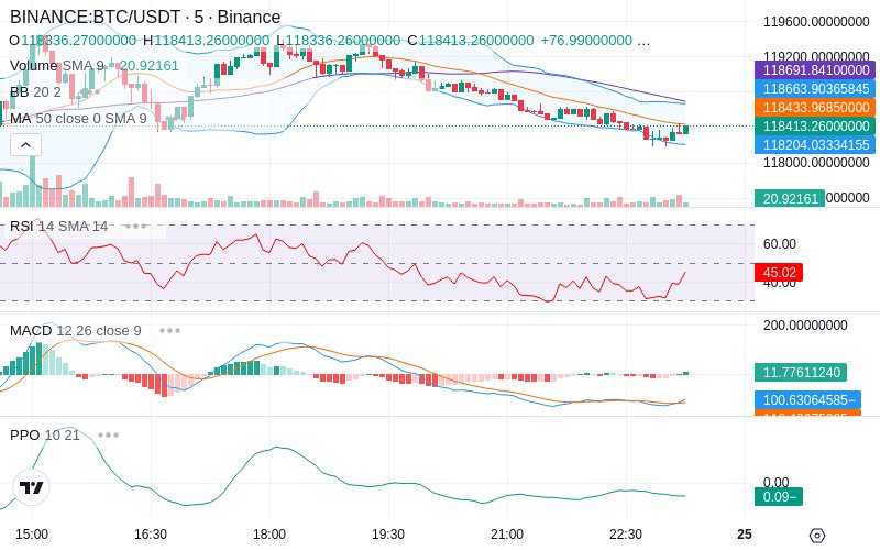 Join our News Channel🔥