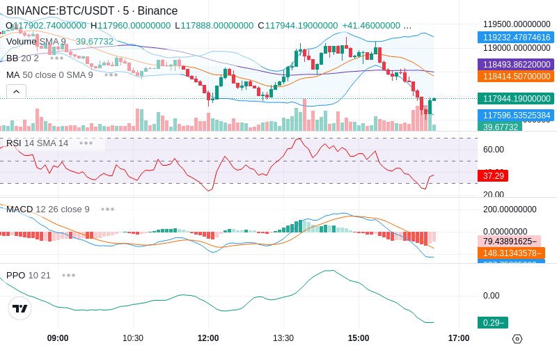 🚀 $TOMI SuperApp early access!
