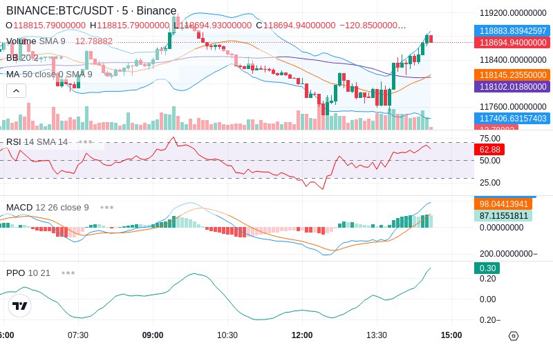 🚀 $TOMI SuperApp early access!
