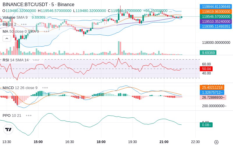 🚀 $TOMI SuperApp early access!